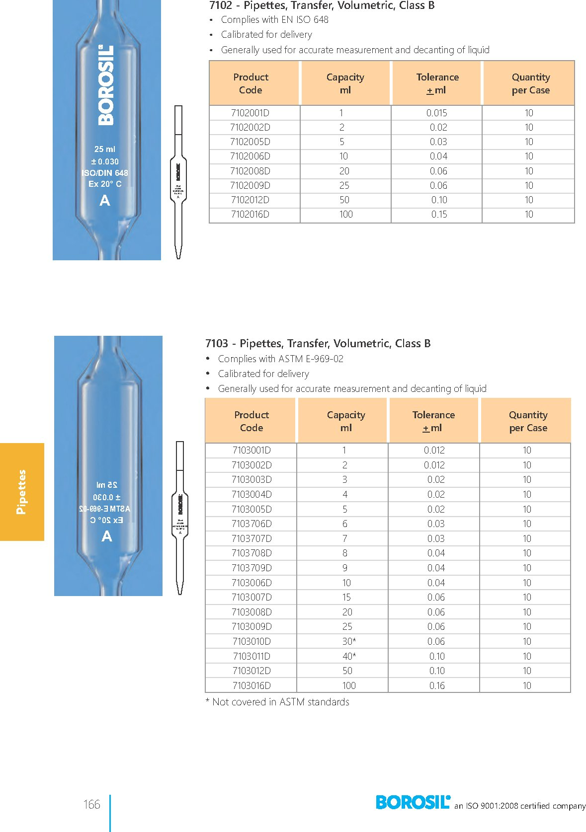 Borosil Volumetric Pipette Bulb Class B ASTM 969 USP